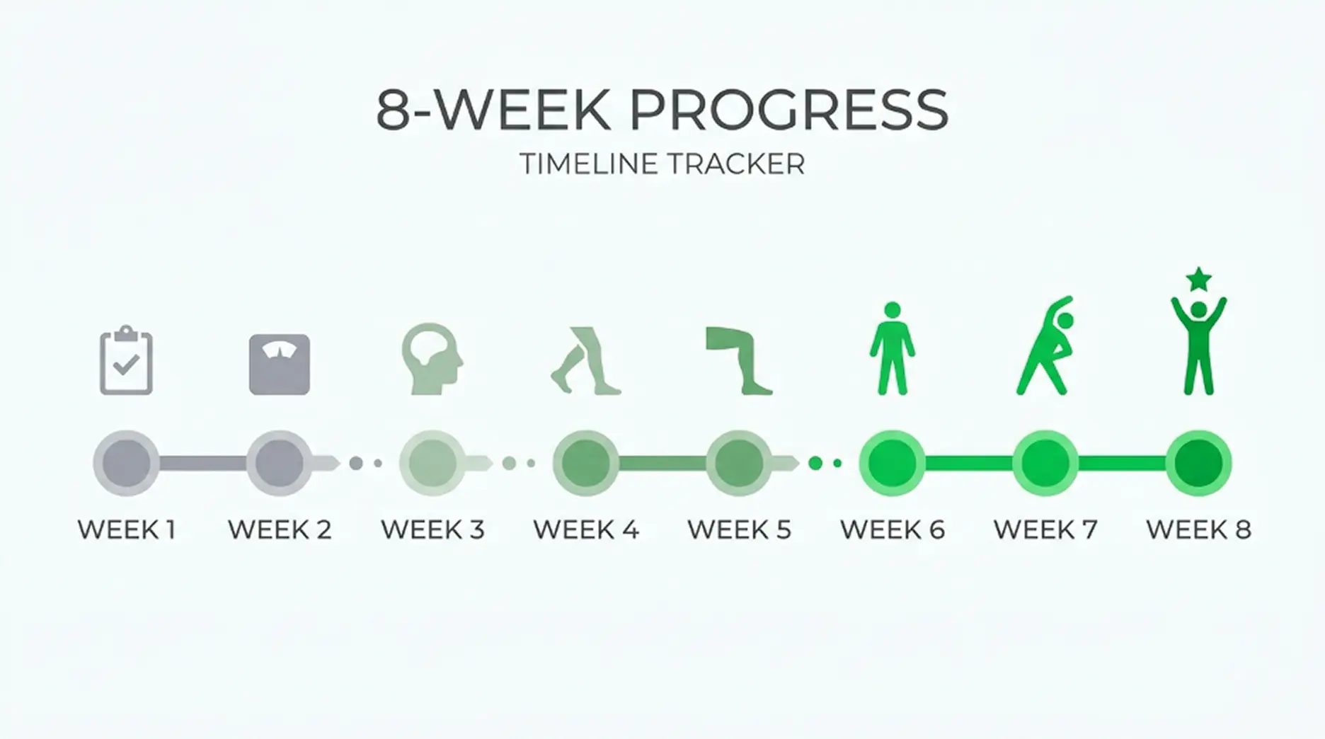 Eight week progress tracker showing the order changes usually appear